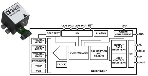 ADIS16407 iSensor device